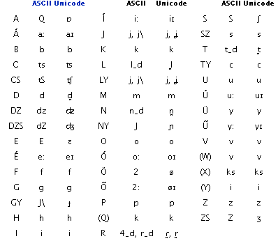 Hungarian alphabet